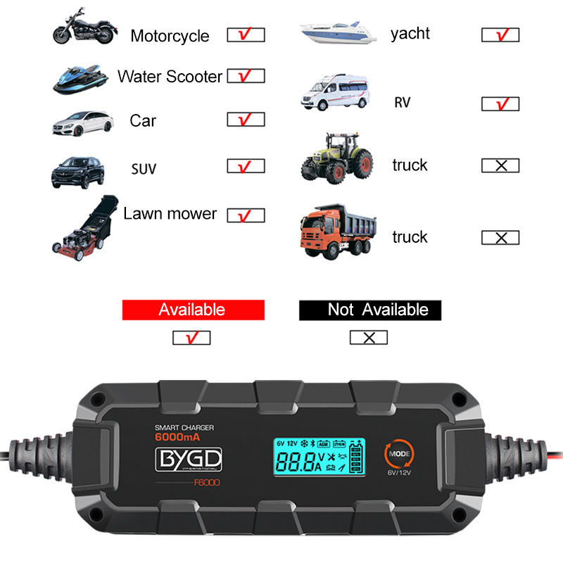 F6000-3